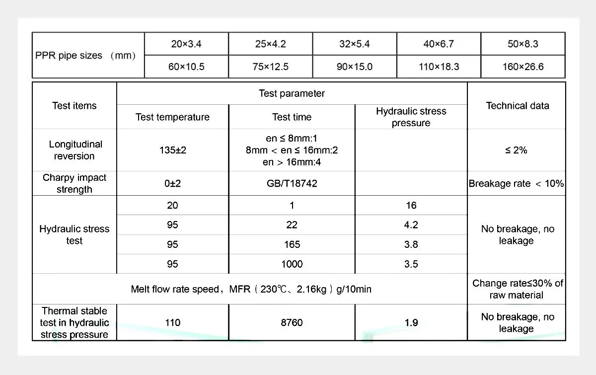 Performance Characteristics-ppr pipe fittings